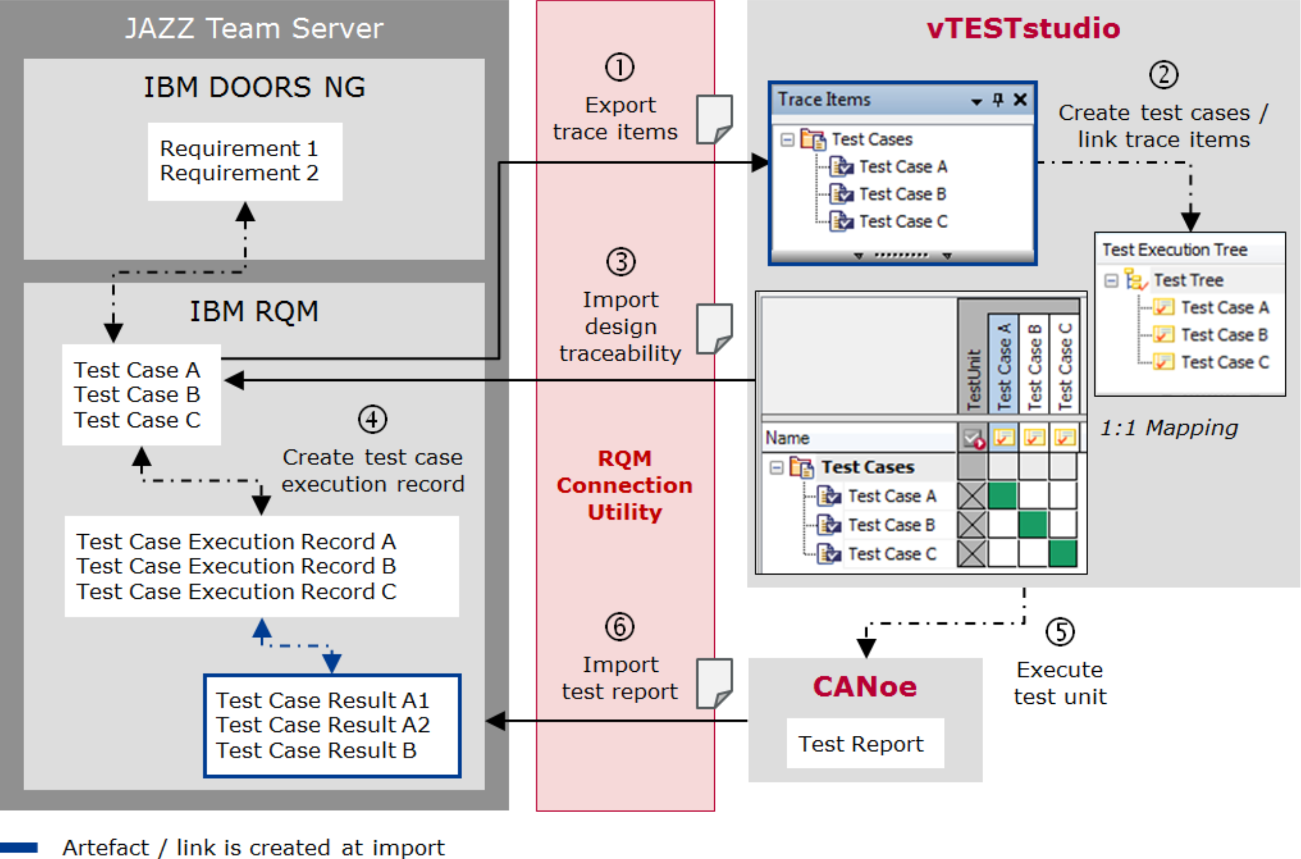 Interface of import/export functionality in through Jazz team server and vTest Studio